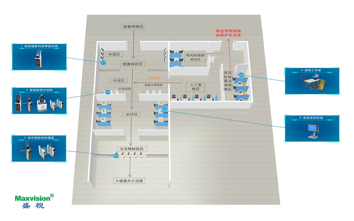 玩彩(中国)wancai·官方网页版,口岸防疫解决方案助力口岸常态化通关