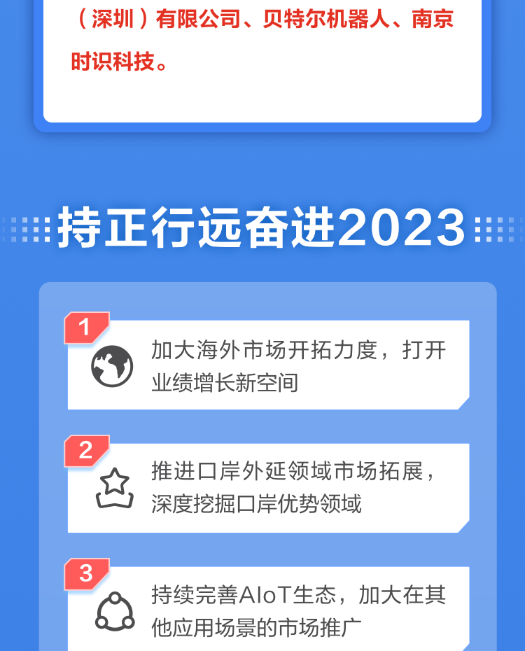 一图读懂玩彩(中国)wancai·官方网页版,2022年报及2023年一季报