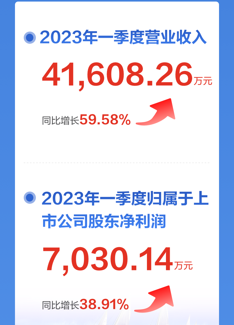 一图读懂玩彩(中国)wancai·官方网页版,2022年报及2023年一季报