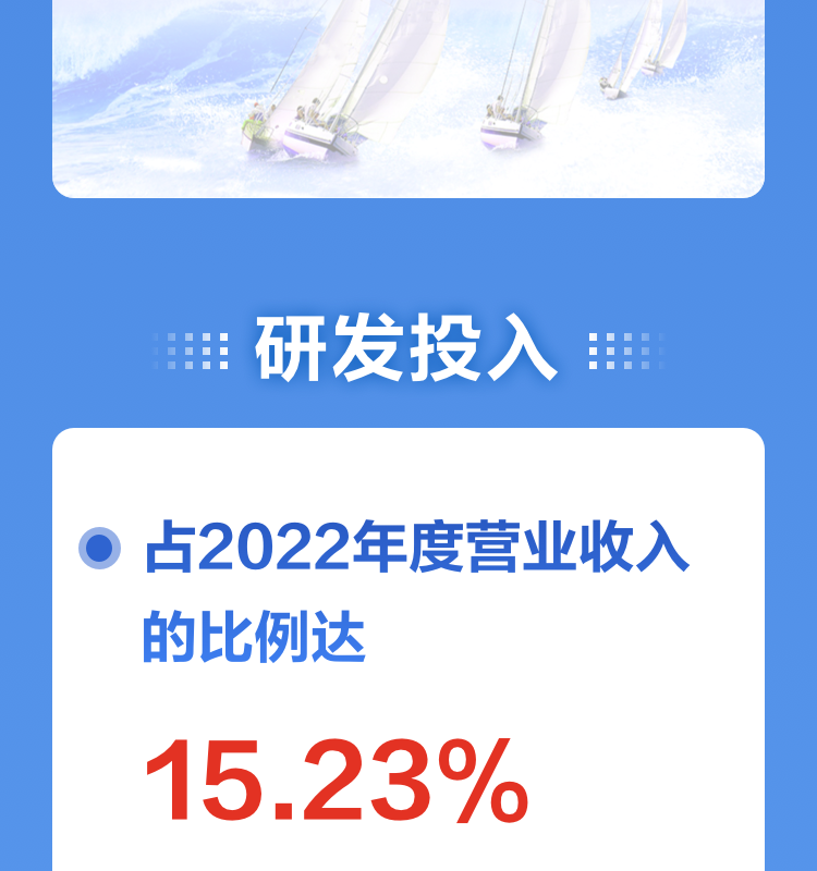 一图读懂玩彩(中国)wancai·官方网页版,2022年报及2023年一季报