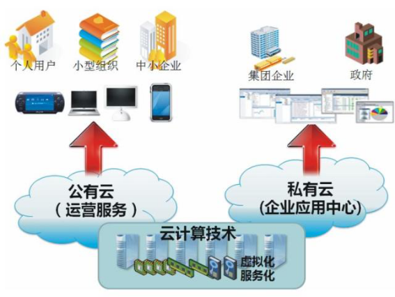 玩彩(中国)wancai·官方网页版,漫步“云”间
