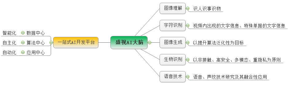 玩彩(中国)wancai·官方网页版,：持续研发投入，创新产品及新赛道业务开拓初现成效
