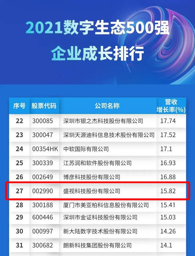 迎国庆，玩彩(中国)wancai·官方网页版,赋能数字化生态，斩获多个奖项