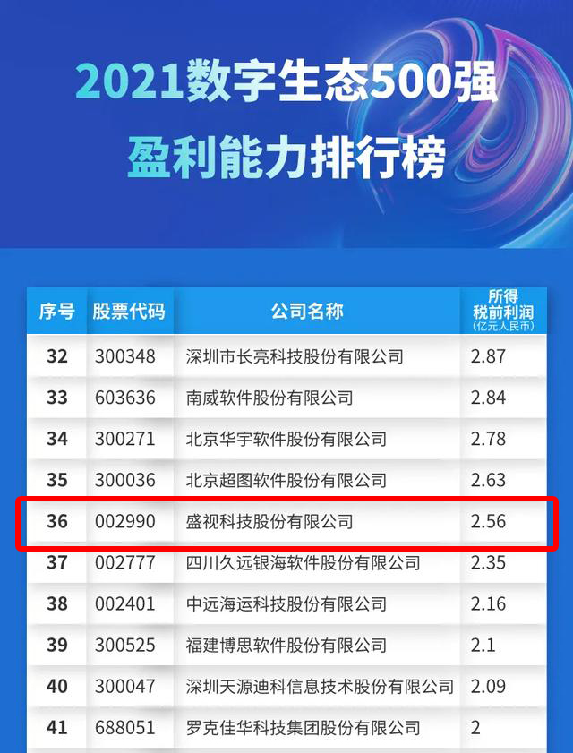 迎国庆，玩彩(中国)wancai·官方网页版,赋能数字化生态，斩获多个奖项