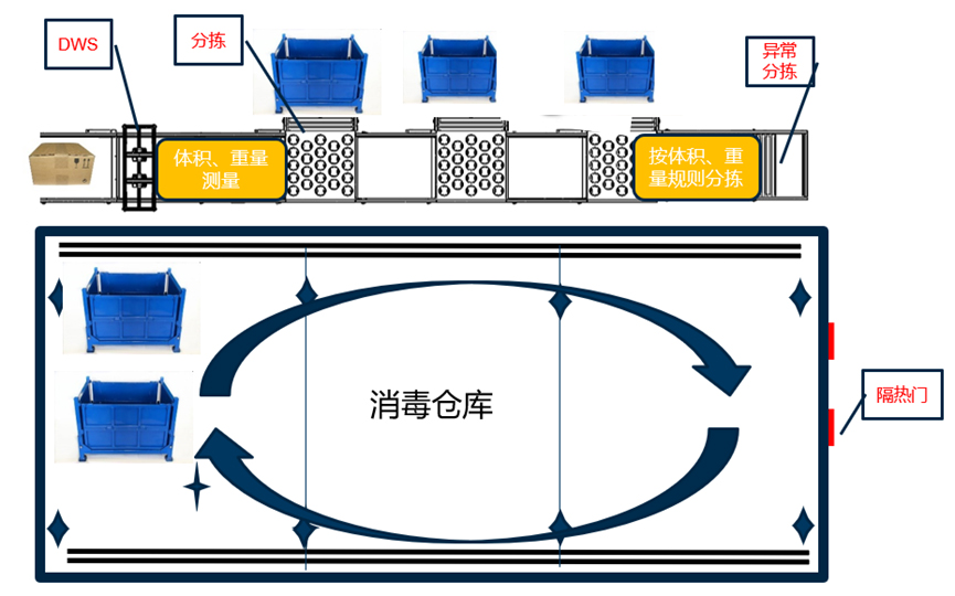 重磅发布：玩彩(中国)wancai·官方网页版,发布智慧防疫整体解决方案