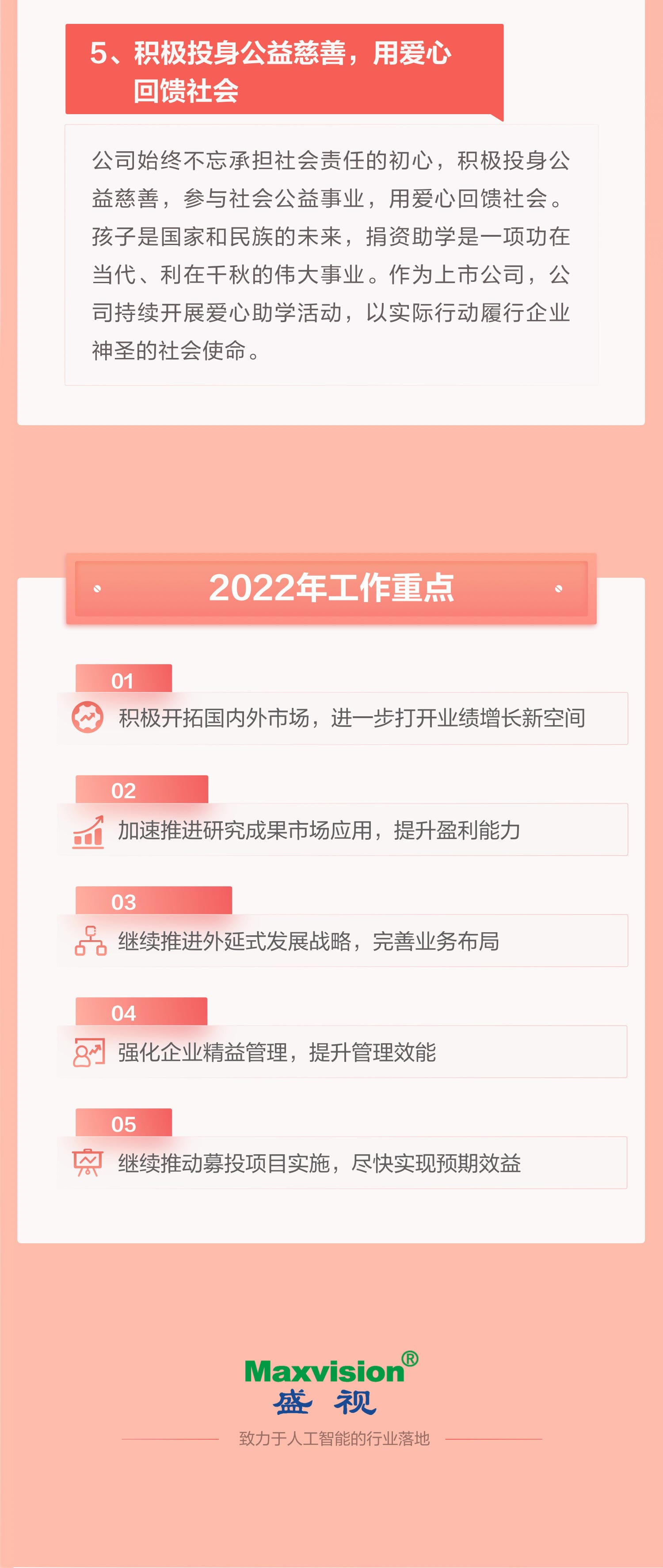 一图看懂玩彩(中国)wancai·官方网页版,2021年年报及2022年一季报—— 一起向未来